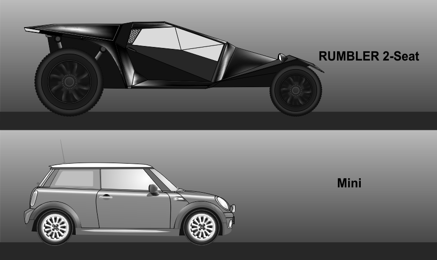 Rumbler 505 Sport Tank comparison image with Mini