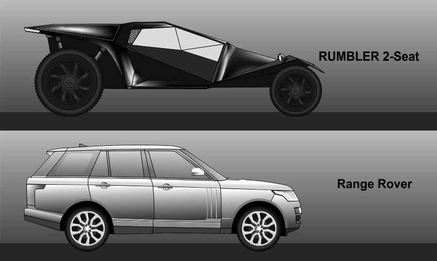 Rumbler 505 Sport Tank comparison image with Range Rover